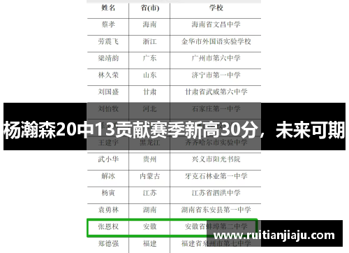 杨瀚森20中13贡献赛季新高30分，未来可期